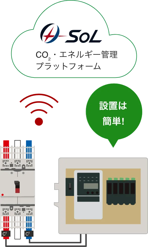 計測機器イメージ